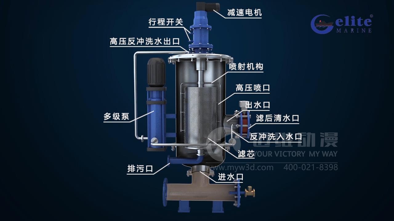 水過(guò)濾動(dòng)畫(huà).jpg
