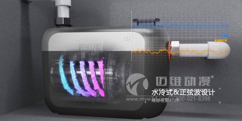 三維動畫能為企業(yè)提升產(chǎn)品的競爭力帶來哪些幫助?這些優(yōu)勢早知道！(圖1)