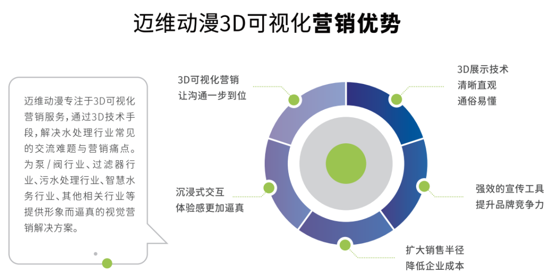 邀請(qǐng)函 | 邁維動(dòng)漫攜3D數(shù)字科技，震撼登場(chǎng)上海國(guó)際自動(dòng)化及機(jī)器人展(圖12)