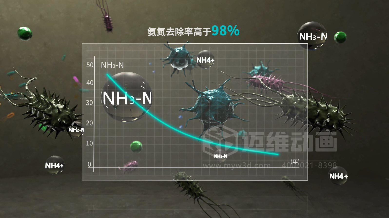 當生物分子遇上三維動畫，微觀奇跡震撼呈現(xiàn)!(圖2)